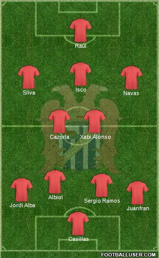 Águilas C.F. 4-2-3-1 football formation