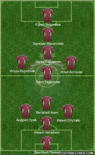 Latvia 4-4-1-1 football formation