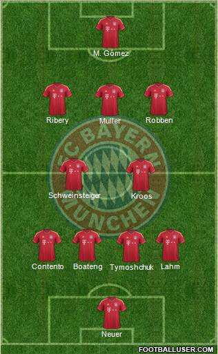 El FC Bayern München la formación 4-2-3-1 de fútbol