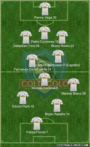 CSD Colo Colo 3-4-2-1 football formation