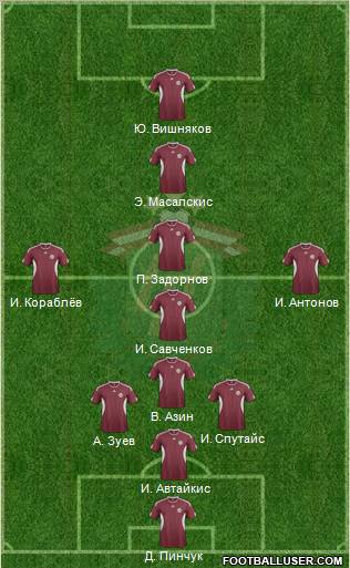 Latvia 4-4-1-1 football formation