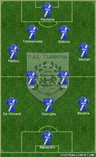 PAS Giannina 4-2-3-1 football formation
