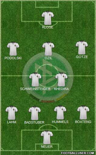 Germany football formation