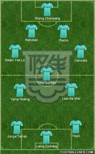 Kitchee Sports Club football formation