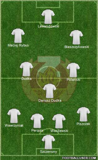 Znicz Pruszkow 4-3-3 football formation