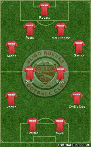 Sligo Rovers 4-4-2 football formation