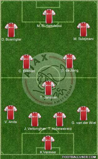 AFC Ajax 4-3-2-1 football formation