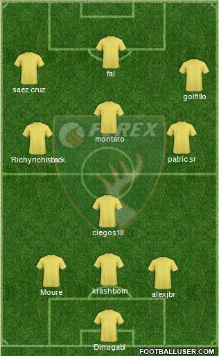 Forex Brasov 3-4-3 football formation