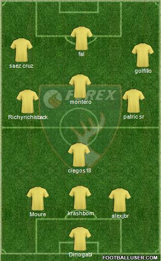 Forex Brasov football formation