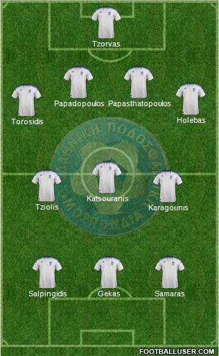 Greece 4-3-3 football formation