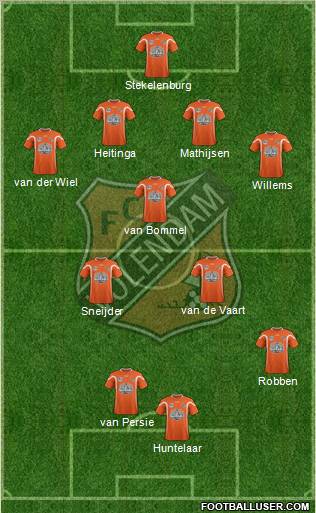 FC Volendam 4-1-2-3 football formation