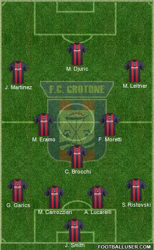 Crotone football formation