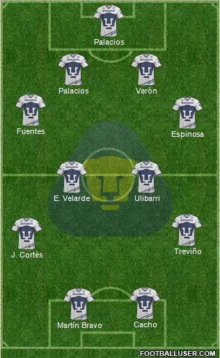 Club de Fútbol Universidad 4-4-2 football formation