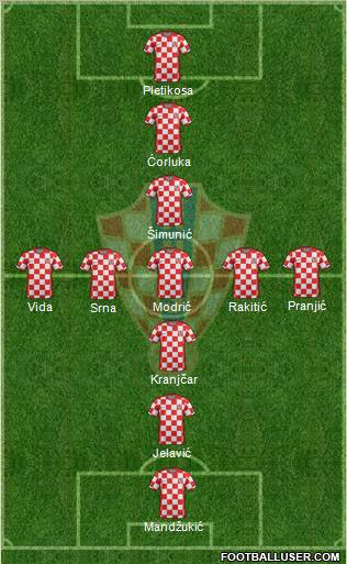 Croatia 3-5-1-1 football formation