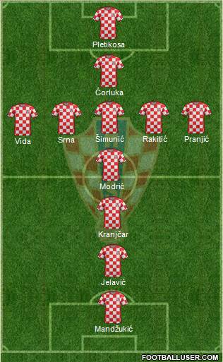 Croatia football formation