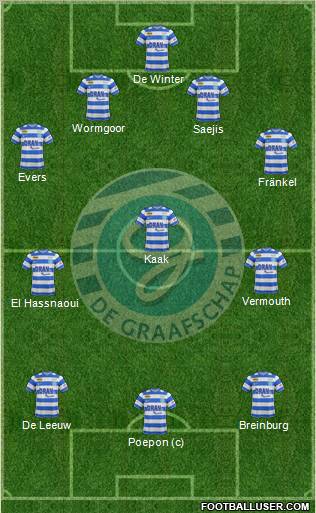 De Graafschap 4-3-3 football formation