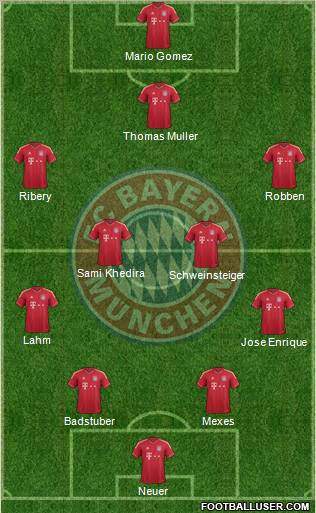 FC Bayern München 4-5-1 football formation