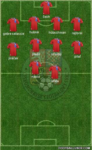 Czech Republic 4-4-2 football formation