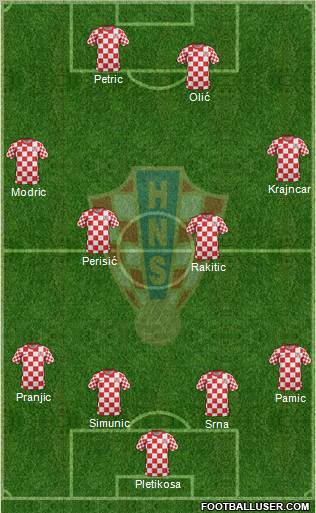 Croatia football formation