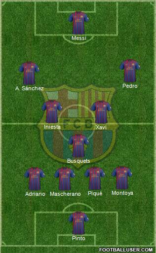 F.C. Barcelona 4-3-3 football formation