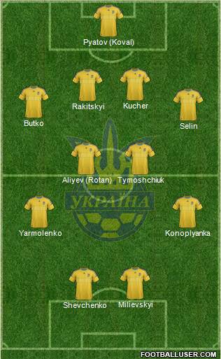 Ukraine 4-4-2 football formation