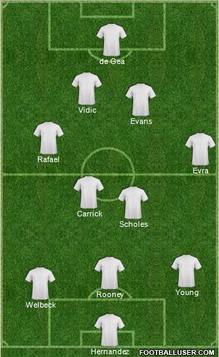 New South Wales Institute of Sport 4-2-3-1 football formation