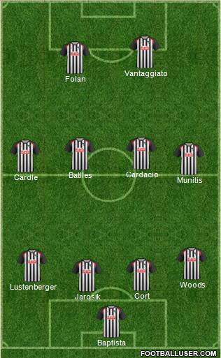 Dunfermline Athletic 4-4-2 football formation