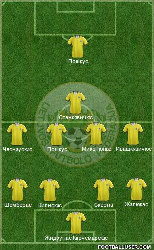Lithuania football formation
