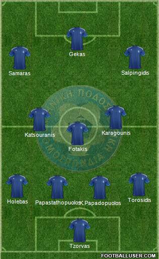 Greece 5-3-2 football formation
