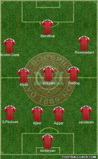 Denmark 4-4-2 football formation