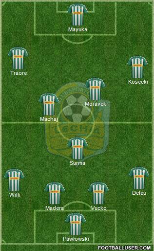 Lechia Gdansk football formation