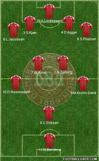 Denmark 4-4-1-1 football formation