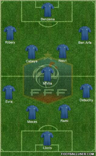 France 4-5-1 football formation