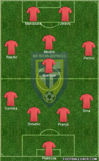 NK Inter (Z) 4-4-2 football formation