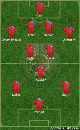 Czech Republic football formation