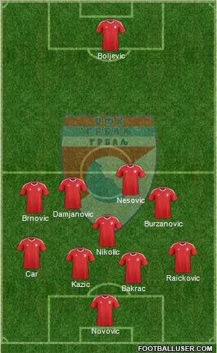 OFK Grbalj Radanovici 5-4-1 football formation
