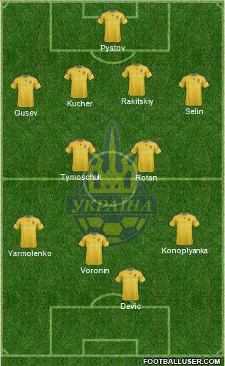 Ukraine 4-4-2 football formation