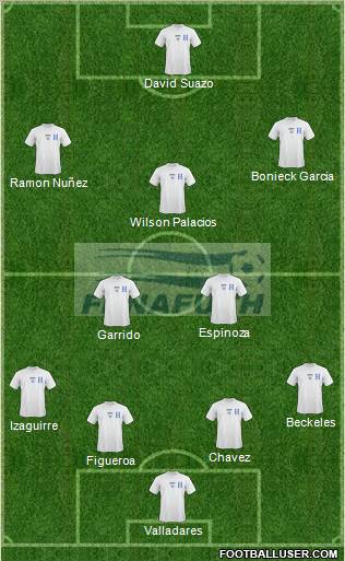 Honduras 4-2-3-1 football formation