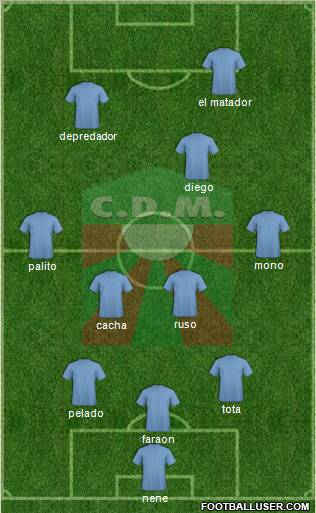 Club Deportivo Maldonado 3-5-1-1 football formation