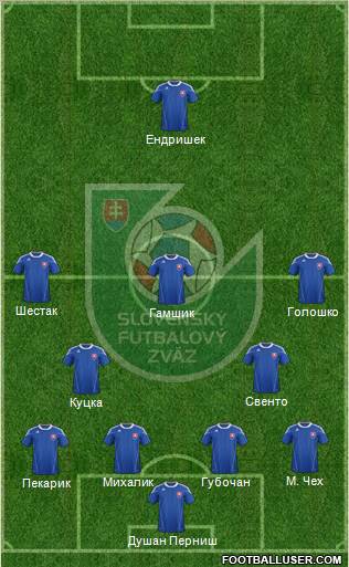 Slovakia 5-3-2 football formation