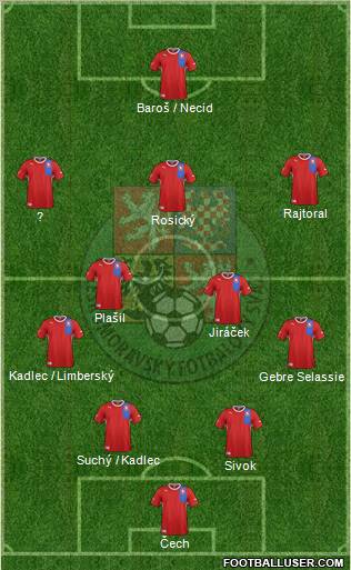 Czech Republic 4-2-3-1 football formation