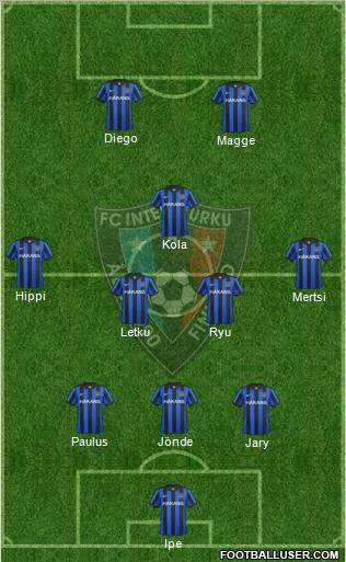 FC Inter Turku 3-5-2 football formation