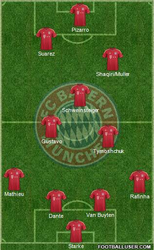 FC Bayern München 4-5-1 football formation