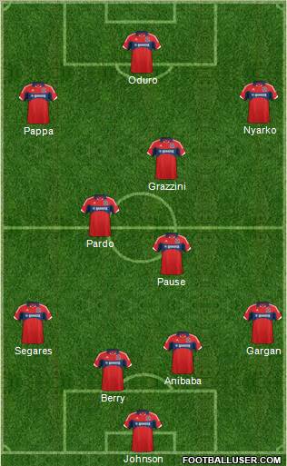 Chicago Fire 4-3-3 football formation