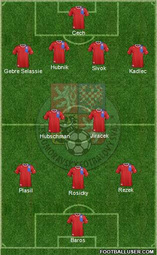 Czech Republic football formation