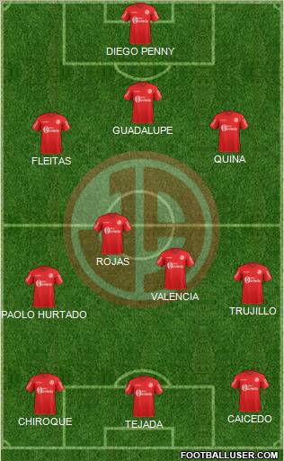C Juan Aurich 3-4-2-1 football formation