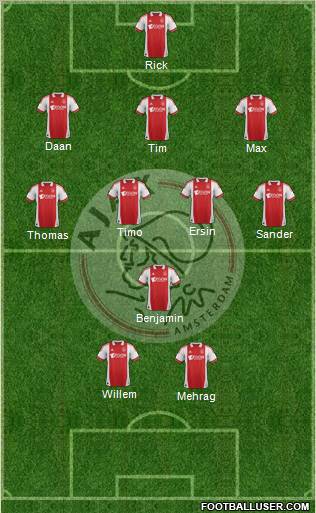 AFC Ajax 3-4-1-2 football formation