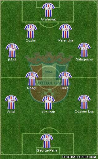 FC Otelul Galati 4-2-3-1 football formation
