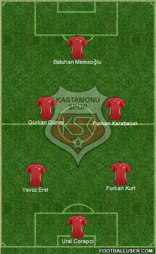 Kastamonuspor 3-4-2-1 football formation