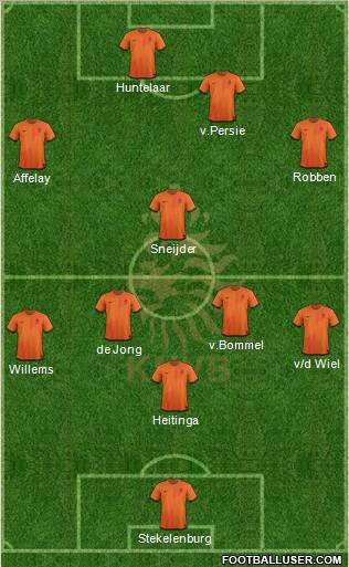 Holland 5-3-2 football formation